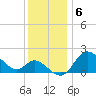 Boston tide chart for Tuesday, December 6, 2022