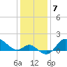 Boston tide chart for Saturday, January 7, 2023