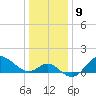 Boston tide chart for Monday, January 9, 2023