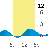 Boston tide chart for Sunday, February 12, 2023