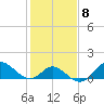 Boston tide chart for Wednesday, February 8, 2023