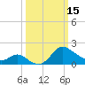 Boston tide chart for Wednesday, March 15, 2023