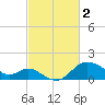 Boston tide chart for Thursday, March 2, 2023