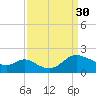 Boston tide chart for Thursday, March 30, 2023