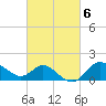 Boston tide chart for Monday, March 6, 2023