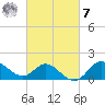 Boston tide chart for Tuesday, March 7, 2023