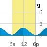 Boston tide chart for Thursday, March 9, 2023