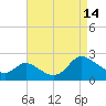Boston tide chart for Friday, April 14, 2023