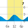 Boston tide chart for Friday, April 7, 2023