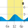Boston tide chart for Saturday, April 8, 2023