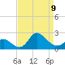Boston tide chart for Sunday, April 9, 2023