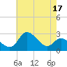 Boston tide chart for Wednesday, May 17, 2023
