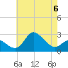 Boston tide chart for Saturday, May 6, 2023