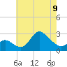 Boston tide chart for Tuesday, May 9, 2023