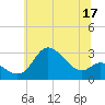 Boston tide chart for Saturday, June 17, 2023