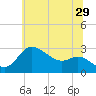 Boston tide chart for Thursday, June 29, 2023
