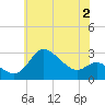 Boston tide chart for Friday, June 2, 2023