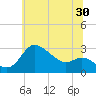 Boston tide chart for Friday, June 30, 2023