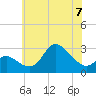 Boston tide chart for Wednesday, June 7, 2023