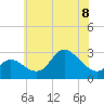 Boston tide chart for Thursday, June 8, 2023