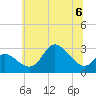 Boston tide chart for Thursday, July 6, 2023