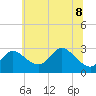 Boston tide chart for Saturday, July 8, 2023