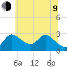 Boston tide chart for Sunday, July 9, 2023