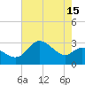Boston tide chart for Tuesday, August 15, 2023