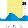 Boston tide chart for Tuesday, August 29, 2023