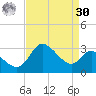 Boston tide chart for Wednesday, August 30, 2023