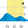 Boston tide chart for Wednesday, August 9, 2023