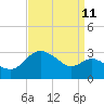 Boston tide chart for Monday, September 11, 2023