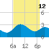 Boston tide chart for Tuesday, September 12, 2023