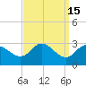 Boston tide chart for Friday, September 15, 2023