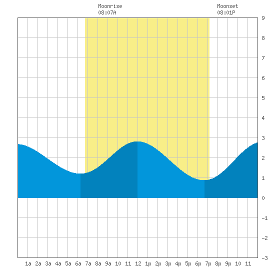 Boston tide chart for Saturday, September 16, 2023
