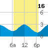 Boston tide chart for Saturday, September 16, 2023