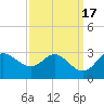 Boston tide chart for Sunday, September 17, 2023