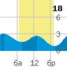 Boston tide chart for Monday, September 18, 2023