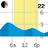 Boston tide chart for Friday, September 22, 2023