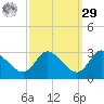 Boston tide chart for Friday, September 29, 2023