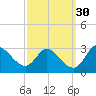 Boston tide chart for Saturday, September 30, 2023