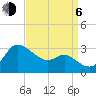 Boston tide chart for Wednesday, September 6, 2023