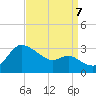Boston tide chart for Thursday, September 7, 2023