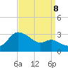 Boston tide chart for Friday, September 8, 2023
