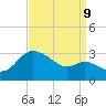 Boston tide chart for Saturday, September 9, 2023