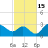 Boston tide chart for Sunday, October 15, 2023