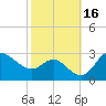 Boston tide chart for Monday, October 16, 2023