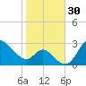 Boston tide chart for Monday, October 30, 2023