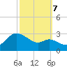 Boston tide chart for Saturday, October 7, 2023