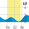 Boston tide chart for Sunday, November 12, 2023
